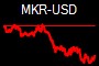 MKR-USD